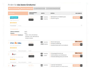 Gratis Girokonto Vergleich mit dem besten Angebot im Juni 2024